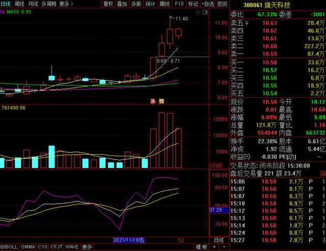 紫光国徽，旗天科技，南天信息、金固股份，数字货币还有希望吗？