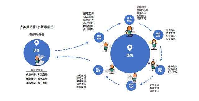 腾云忆想打造“国贸中心”APP，助力北京国贸商业管理数智化升级