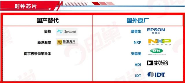 ​国产芯片替代方案公司名单，最新83个分类汇总