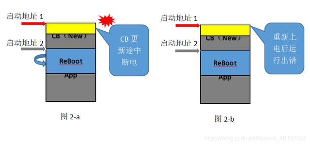 浅谈汽车软件Boot的五种自刷新方试
