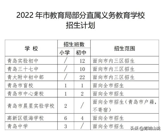 尘埃落定！青岛学区房的几大问题终于明了