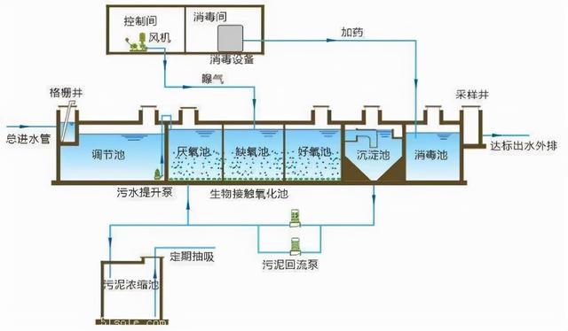 印刷污水处理过滤机