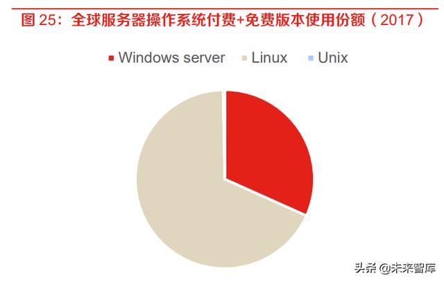 海淘ibm