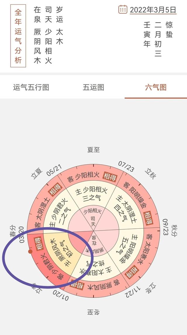 2022壬寅年惊蛰养生要旨