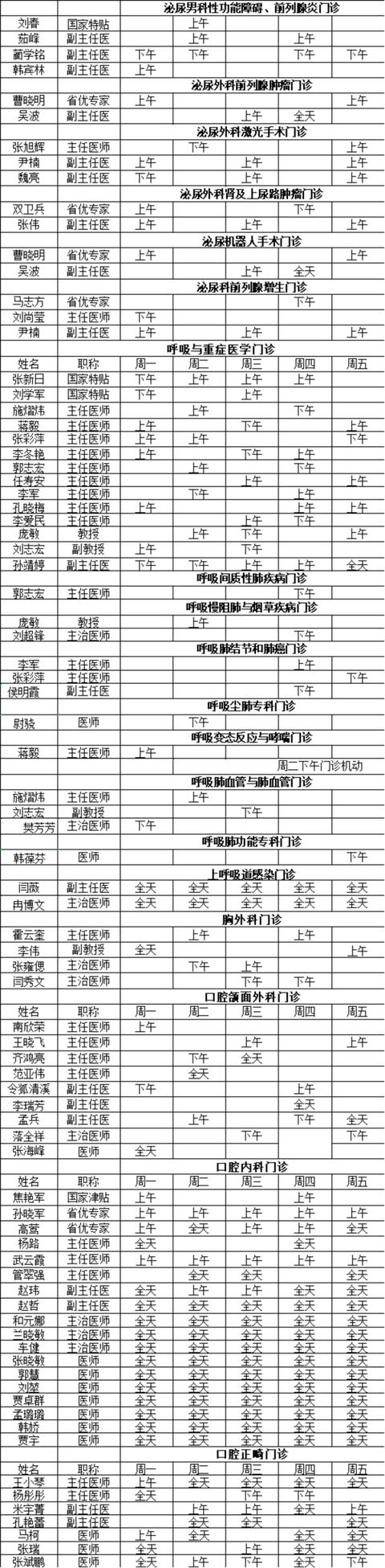 山西医科大学第一医院2022年5月门诊医师出诊表