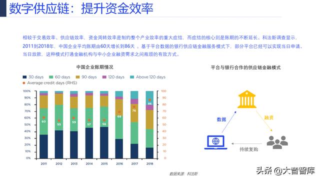 107页PPT详解产业互联网发展趋势及机会分析，强烈推荐下载-第42张图片-9158手机教程网