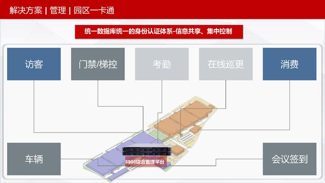 可视化智慧园区整体解决方案