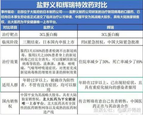号称超越辉瑞，这款“抗疫神药”什么来头？