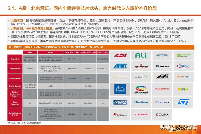汽车智能驾驶产业深度研究：全球智能驾驶产业链投资分析