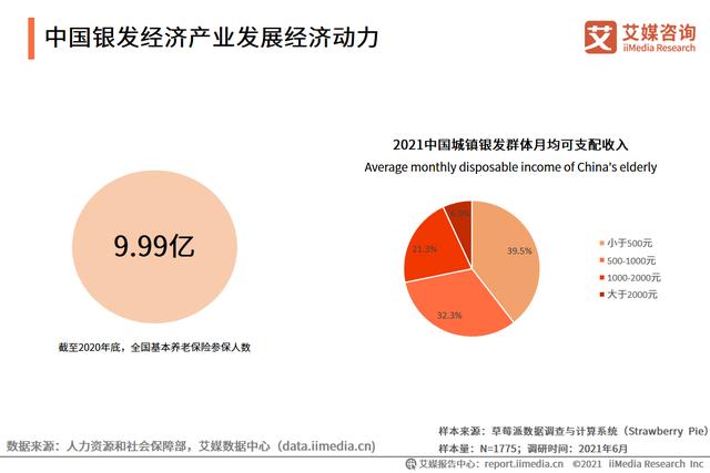 艾媒咨询|2021中国银发经济行业调研报告
