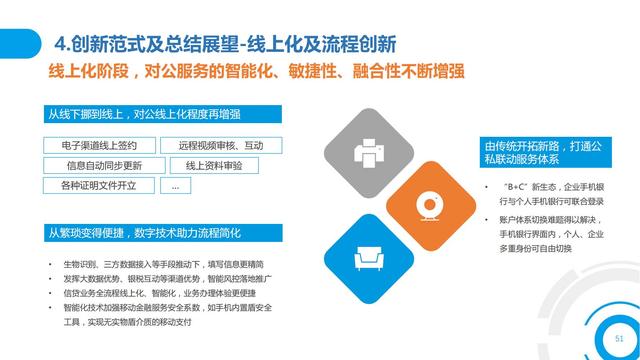 2021中国数字金融调查报告（零售数字金融、企业数字金融）