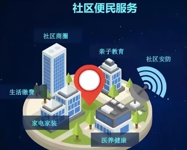 社区服务APP开发是为用户搭建更加和谐的服务平台