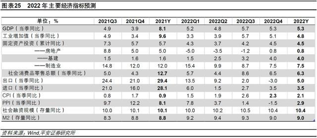 钟正生：差序格局下的高质量发展——2022年中国经济展望