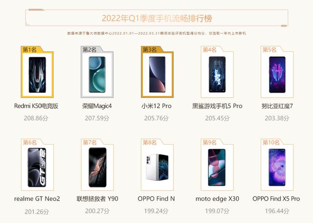 鲁大师流畅榜夺冠！MIUI13第三批稳定版，哪些机型可以升级？
