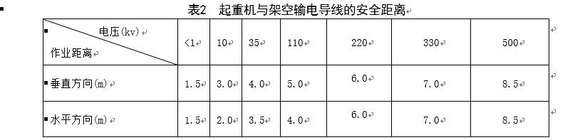 关于水轮式洗砂机操作规程的信息