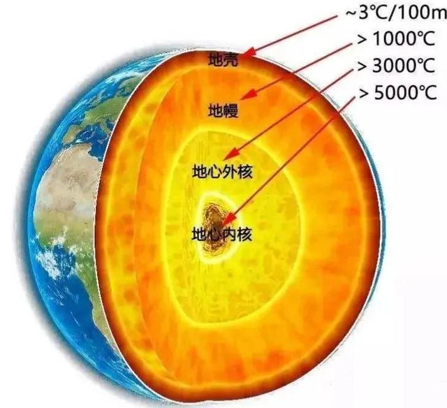 苏联曾想“挖穿地球”，为何到12262米时却突然停止，不敢挖了？