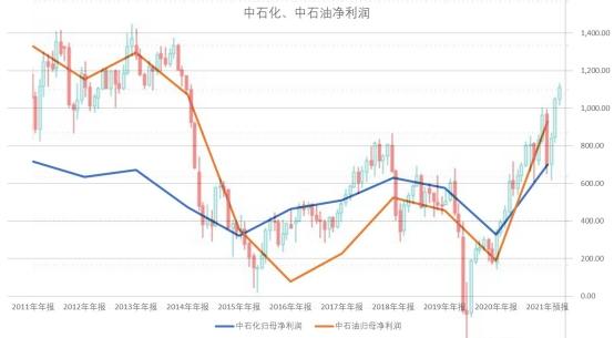 国际油价降至100美元以下，国内为什么涨价？