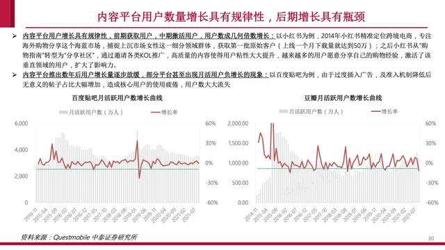 内容社区84页研究框架