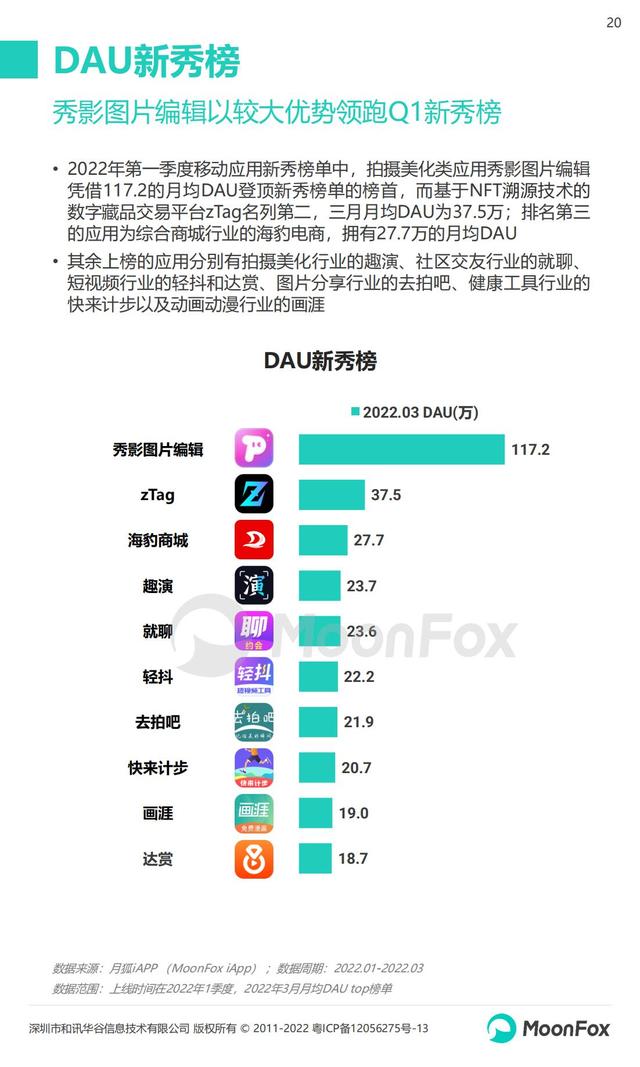 月狐数据：2022年Q1移动互联网行业数据研究报告，60页