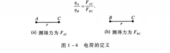 库仑定律（1）