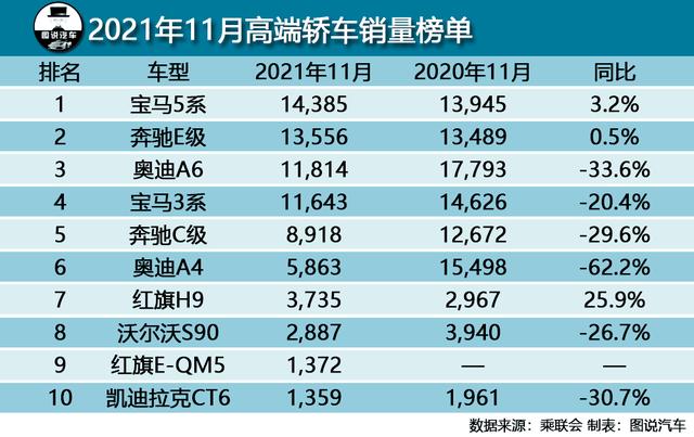红旗H9为何没有理想ONE那么火？