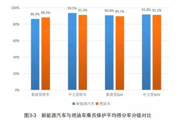 理想one究竟如何？来看看官方的评测结果吧
