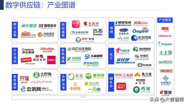 107页PPT详解产业互联网发展趋势及机会分析，强烈推荐下载-第44张图片-9158手机教程网