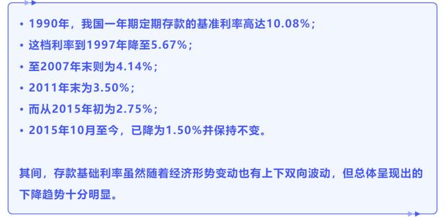 央视财经提醒：低利率下赶紧买保险！年金险10大真相再也藏不住了