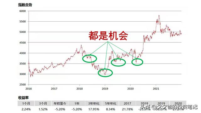 基金要持有多久才能卖(基金要持有多久才能卖没有手续费)