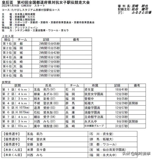 日本18岁女生 爆跑 4公里连超13人 努力和天赋 哪项更重要 全网搜