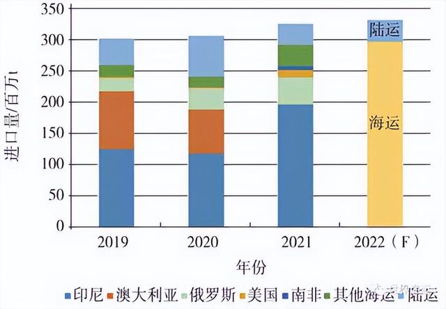 中国加速能源转型，澳洲煤炭好日子到头了