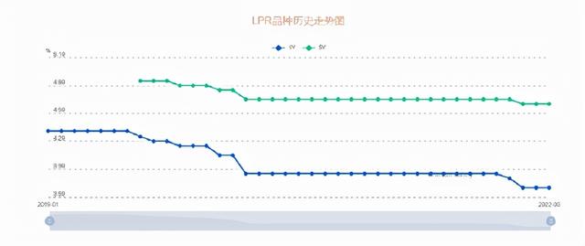 货币政策工具