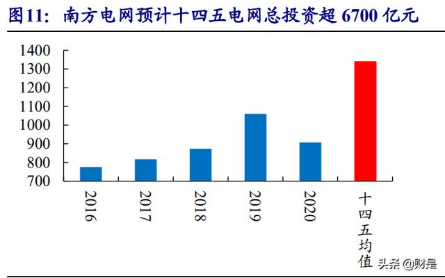 云涌科技研究报告：智慧电网守护者，拐点已至