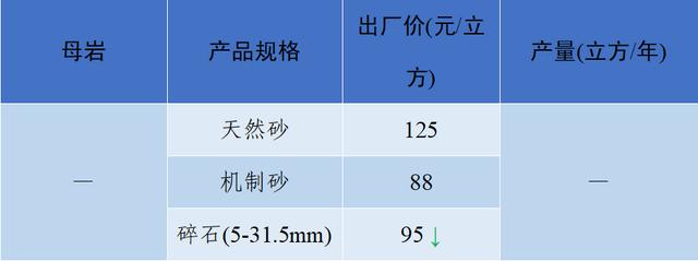 现在砂石料价格