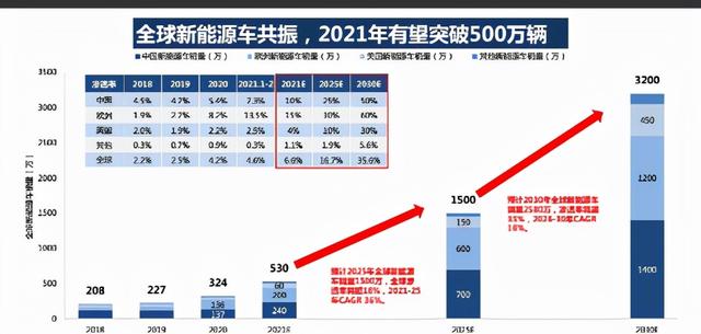 022赚钱项目商机（2022年赚钱商机）"