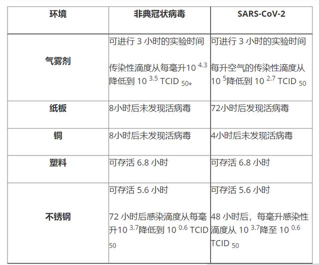天气都热起来了，为什么今年的疫情没有退去，反而更加严重了？