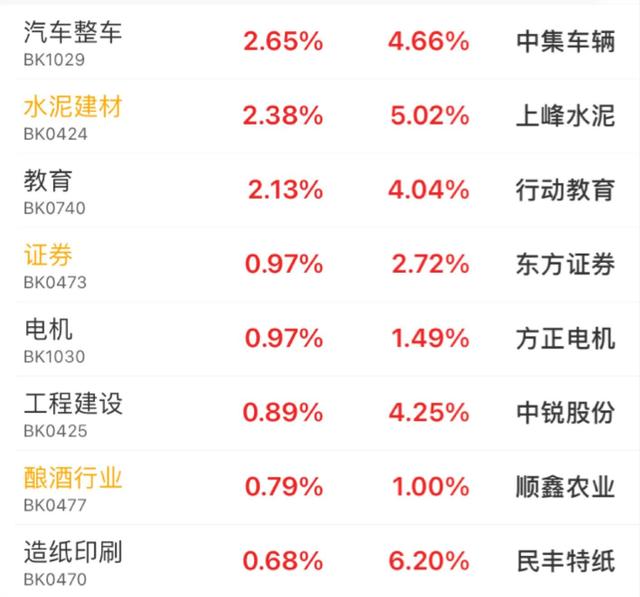 12.2号午白酒 医疗 新能源车 光伏 半导体 军工 证券板块后市的具体分析