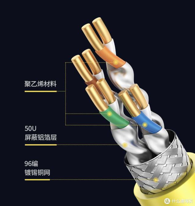 6芯屏蔽线多少钱一米,6芯屏蔽线可以用在激光雷达传感器吗