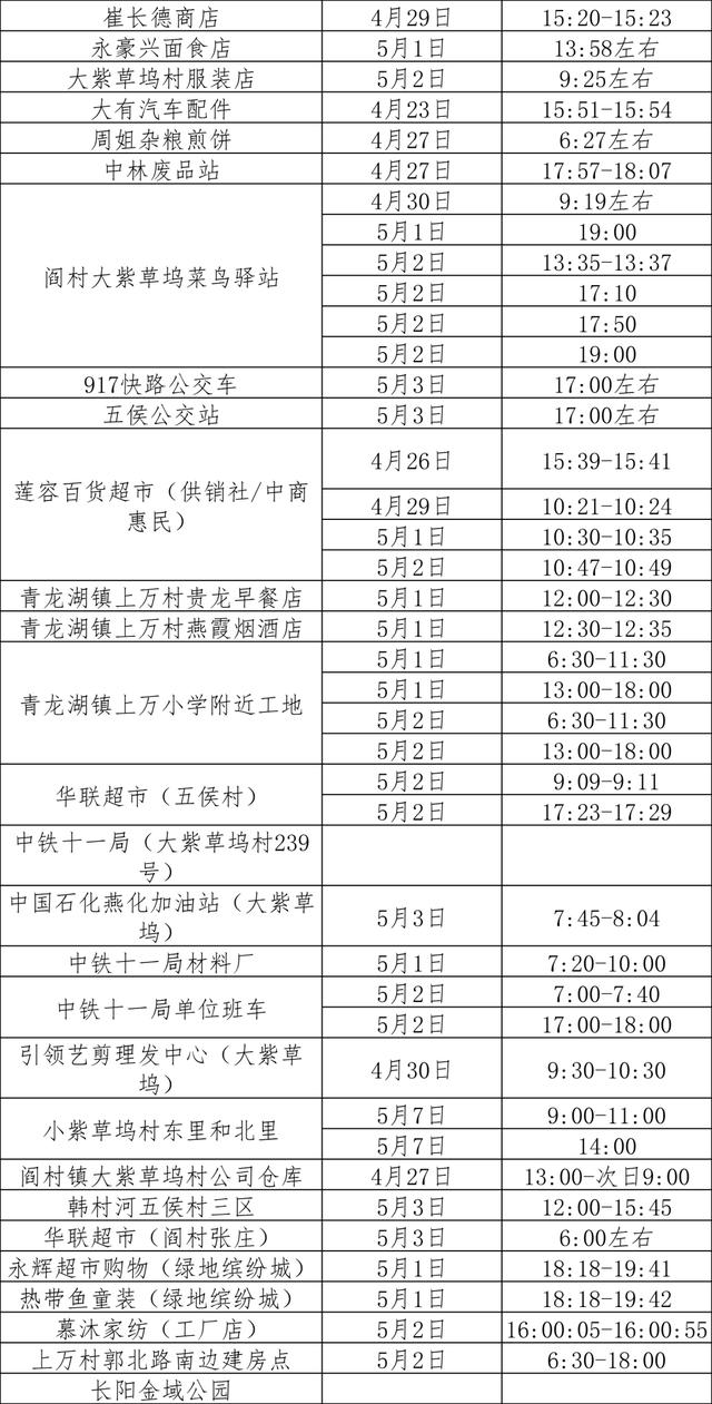 最新！截至5月9日，房山区有这些涉疫风险点位