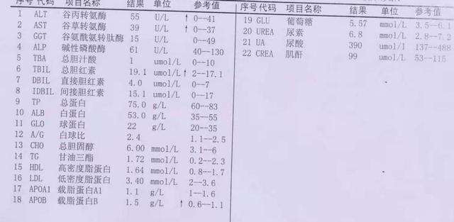 吃阿司匹林肠溶片伤胃，应当饭后服用吗？辟谣：空腹服用更科学