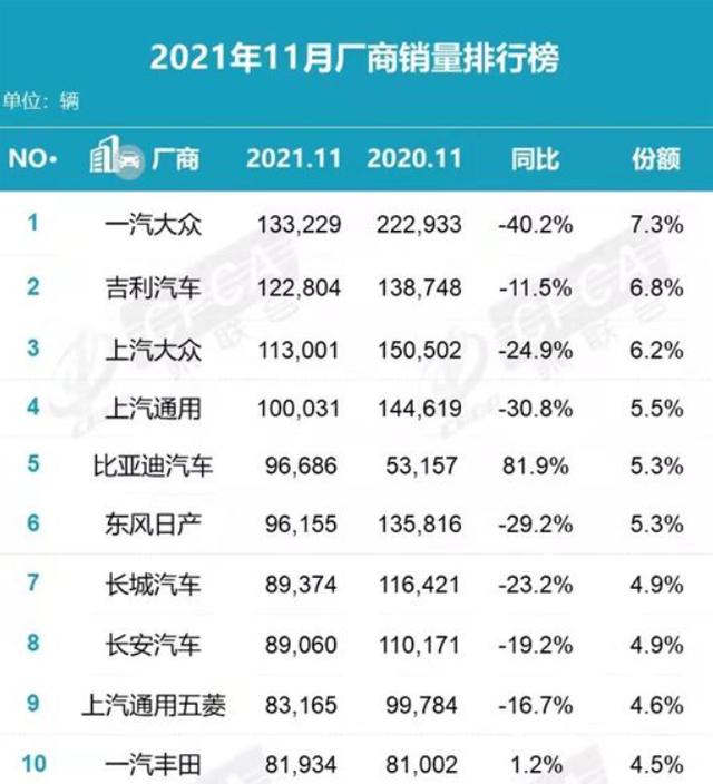 月销首超上汽大众，淦家阅带领吉利智能化进阶？