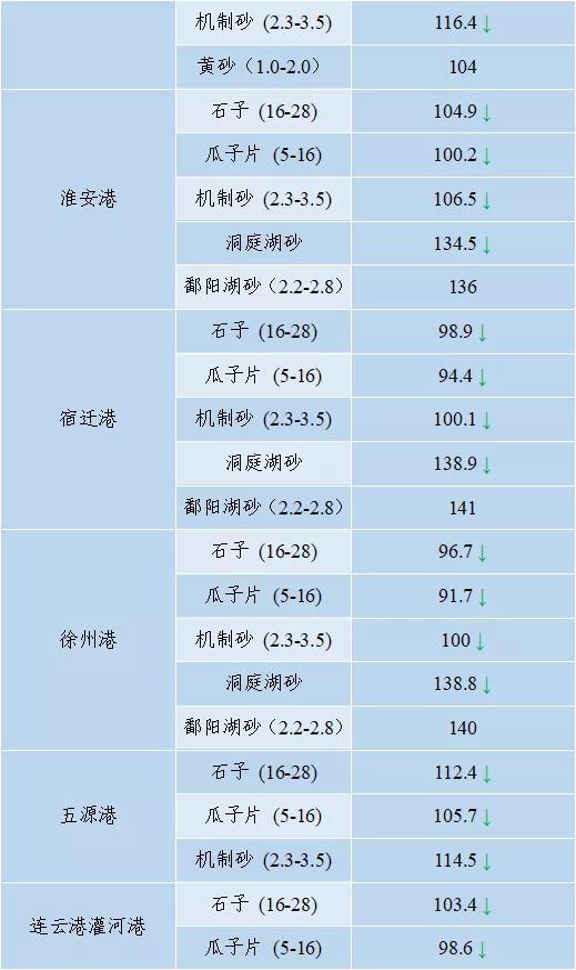 当阳市制砂机厂家