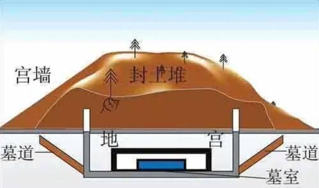 秦始皇陵：2002年考古学家全面勘探了秦始皇陵，发现五个惊奇之处