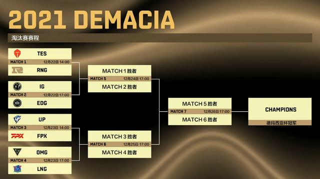 穿越火线八强成员（穿越火线八强排名确定）