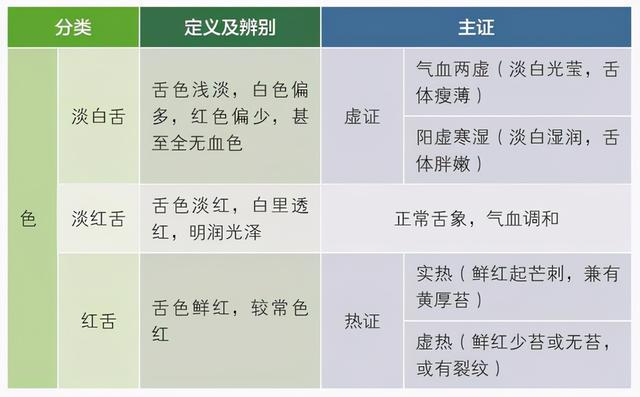 舌头学问多，中医教你一招看舌象辩病情，看完你也可以进行舌诊