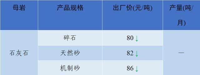 砂石骨料网单价