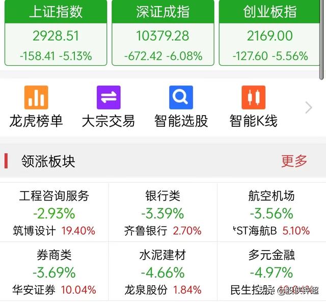 今日A股罕见大跌158点，究竟发生什么？背后的原因终于找到了
