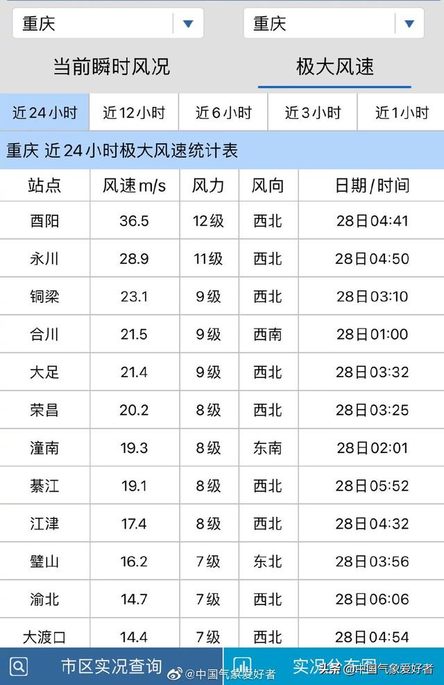 大范围冷暴雨正东移，倒春寒形势已确定！权威预报：南方持续偏冷