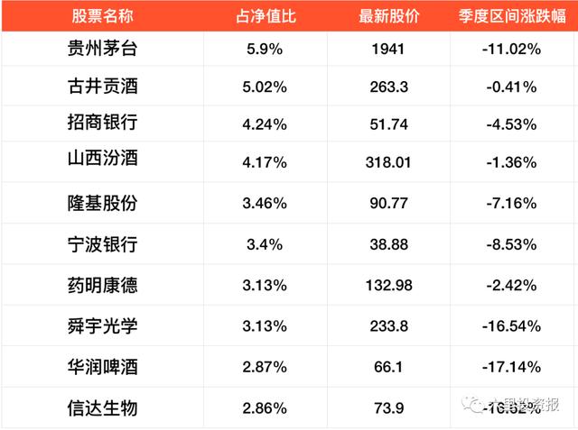 600亿“蚂蚁基金”一周年，易方达回报28%，鹏华亏近20%垫底
