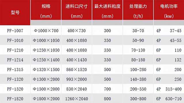 泰州pcz重型锤式破碎机